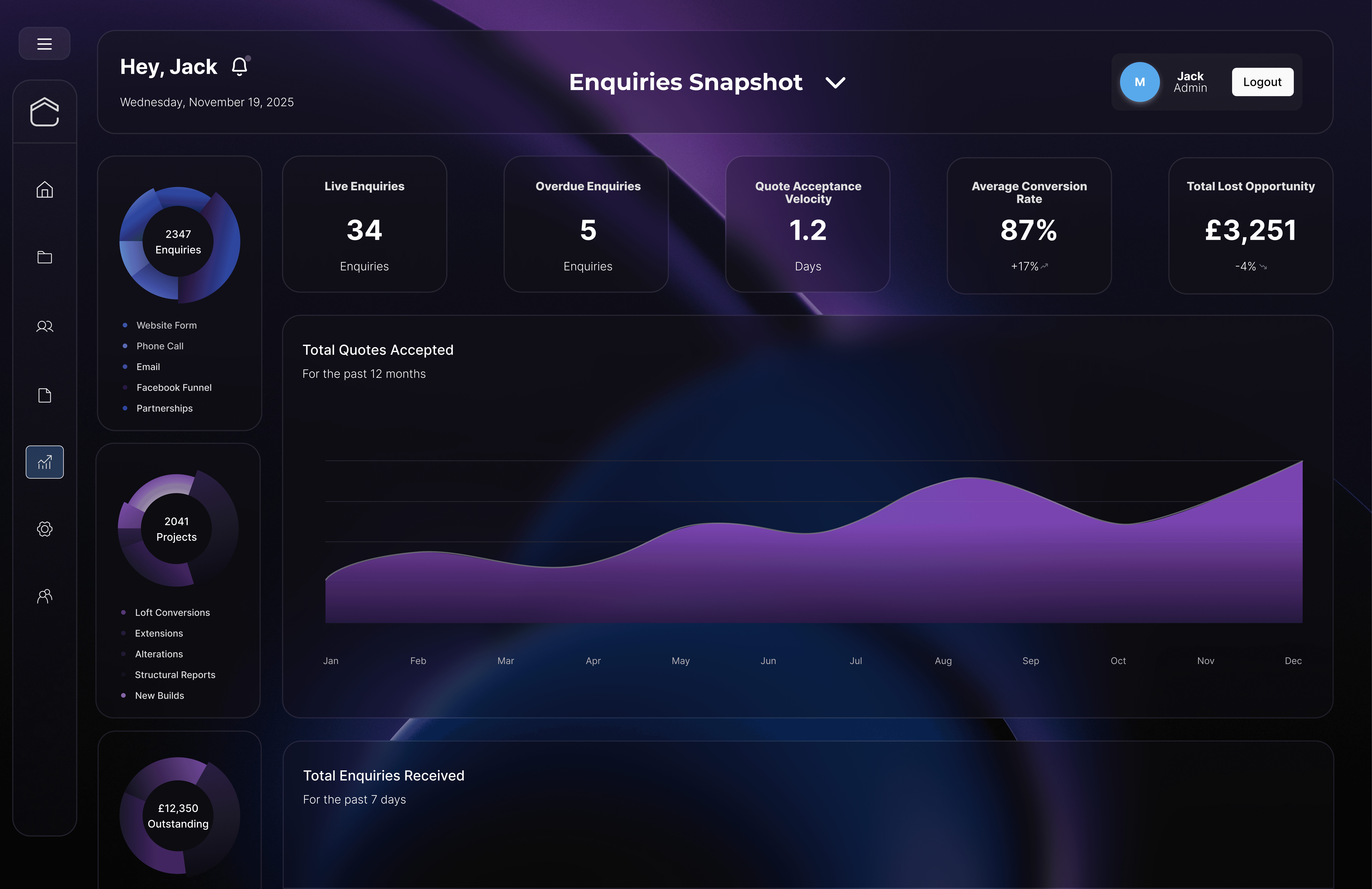 One Uncle Analytics